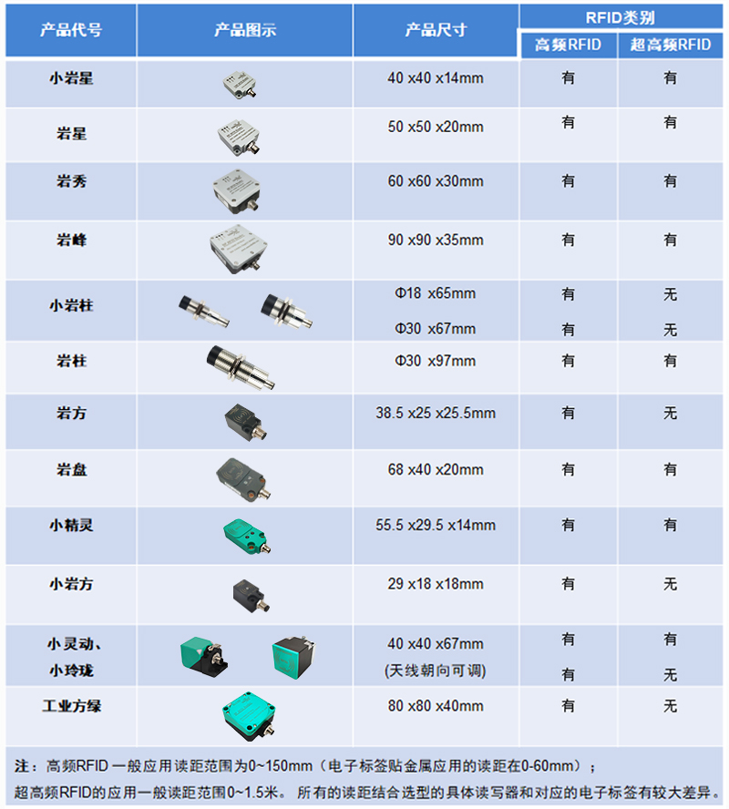 增加岩星list-2025年11月.jpg